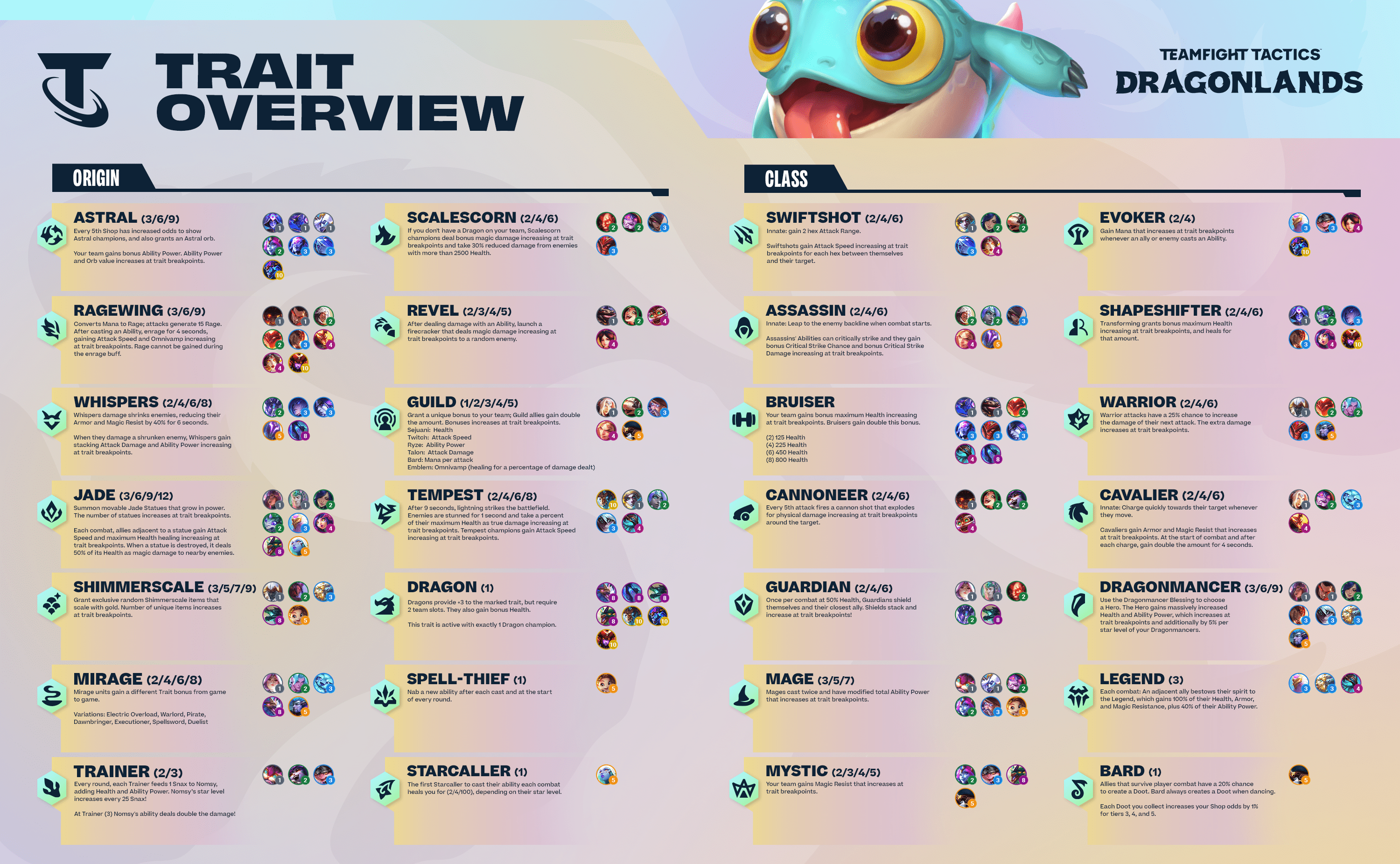 Set 10 PBE Comps Sheet : r/CompetitiveTFT