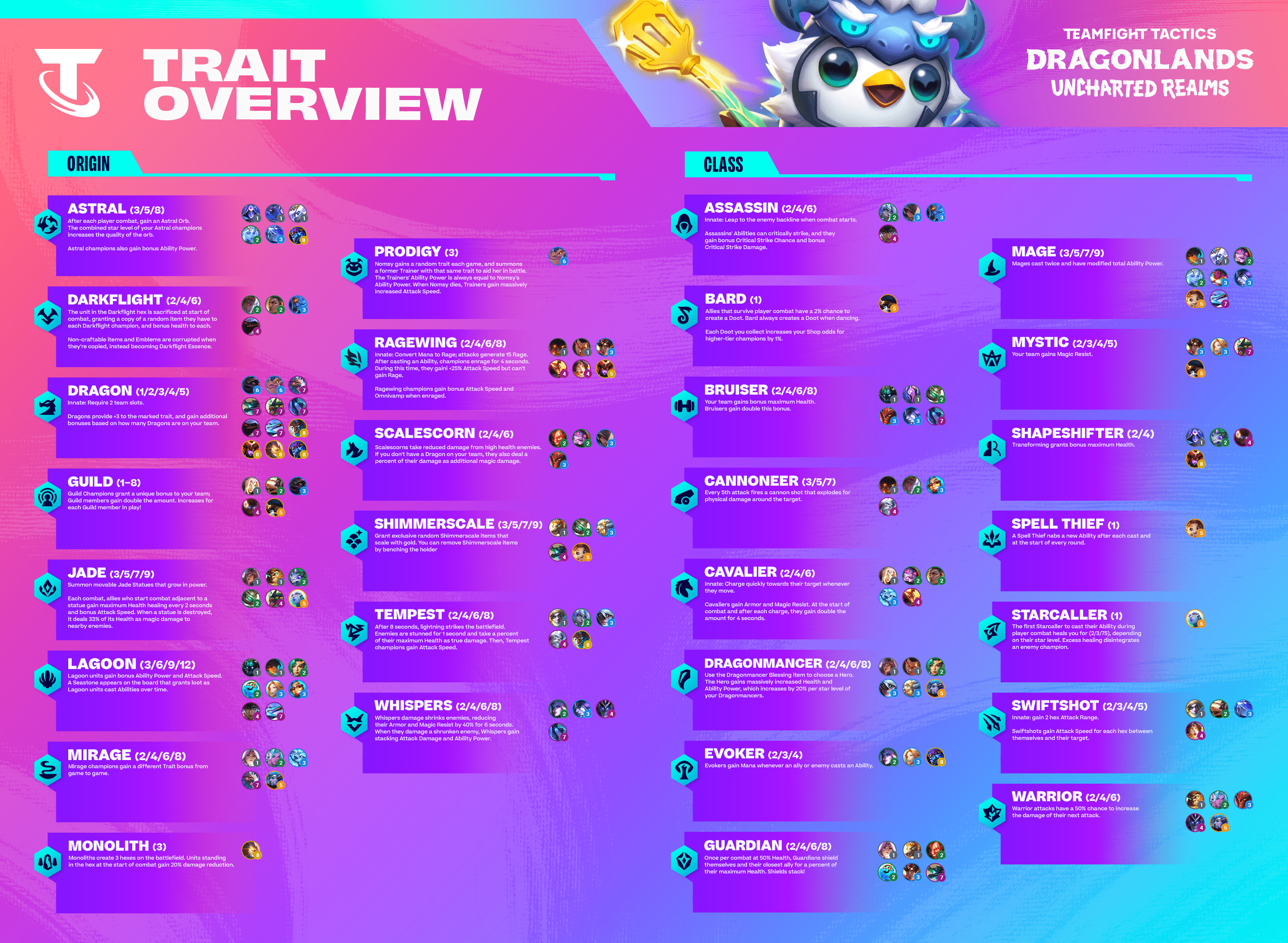 Dishsoap's Set 7.5 Tips and Tricks : r/CompetitiveTFT