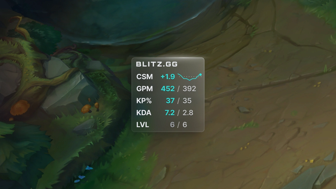 Blitz, the best tracker for players to win League of Legends