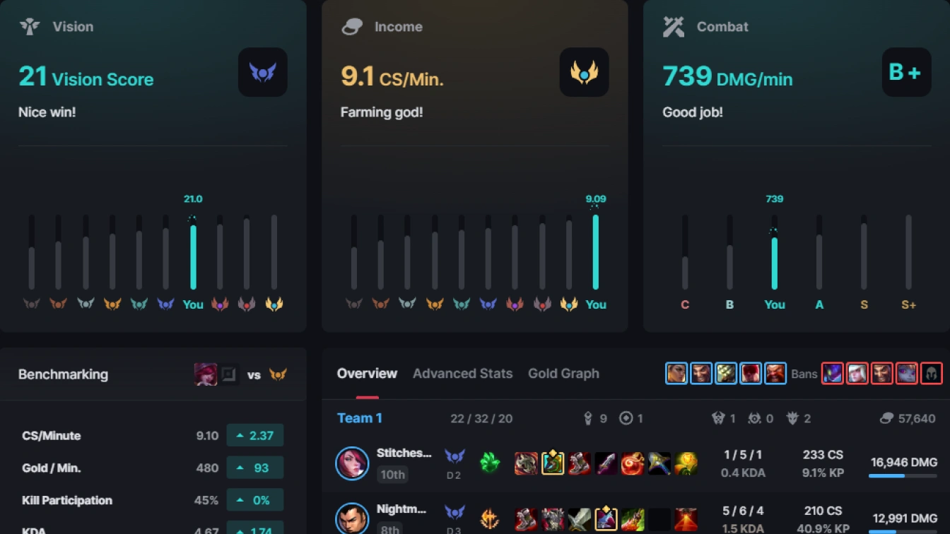 Blitz, the best tracker for players to win League of Legends