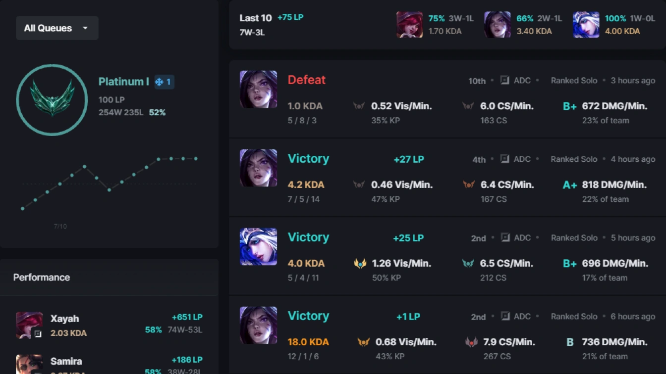 Blitz, the best tracker for players to win TFT