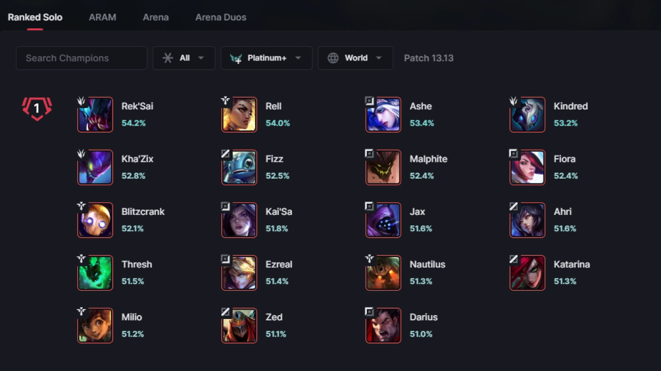 LoL Stats, Leaderboards & More! - League of Legends Tracker