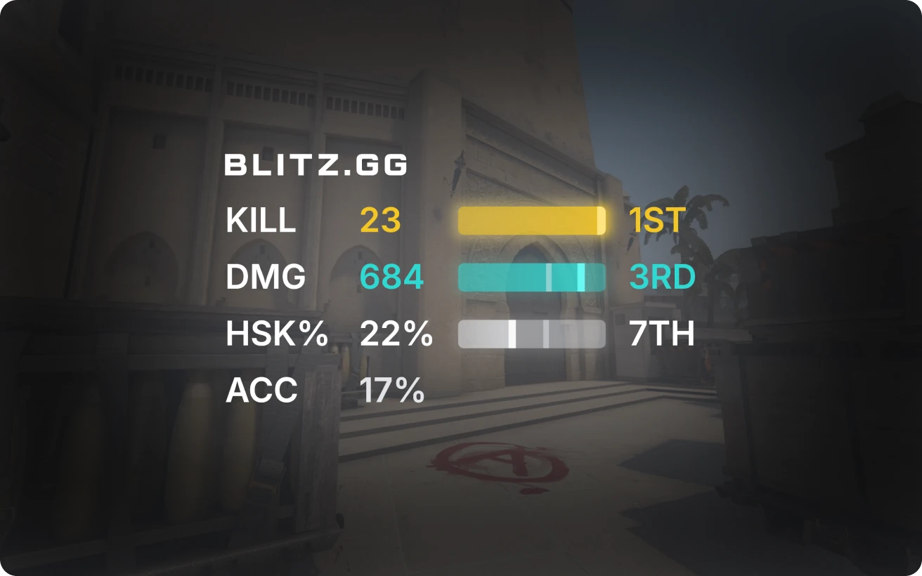 Leaderboard