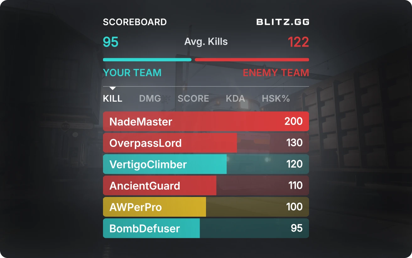 Scoreboard