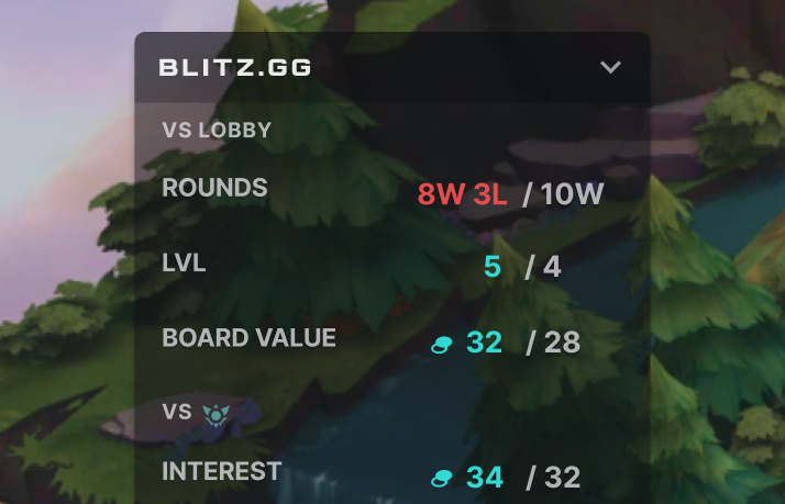 Blitz, the best tracker for players to win TFT