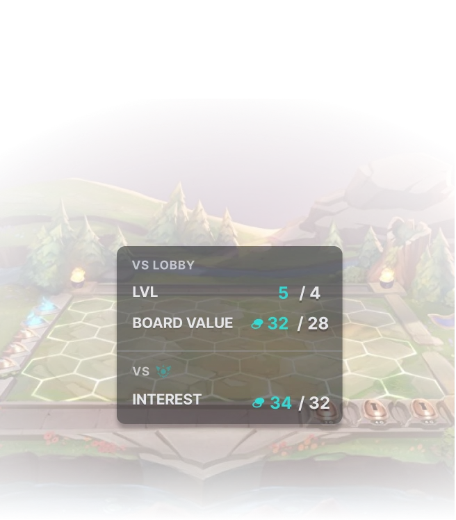 TFT Overlay Mobalytics - Best TFT Helper